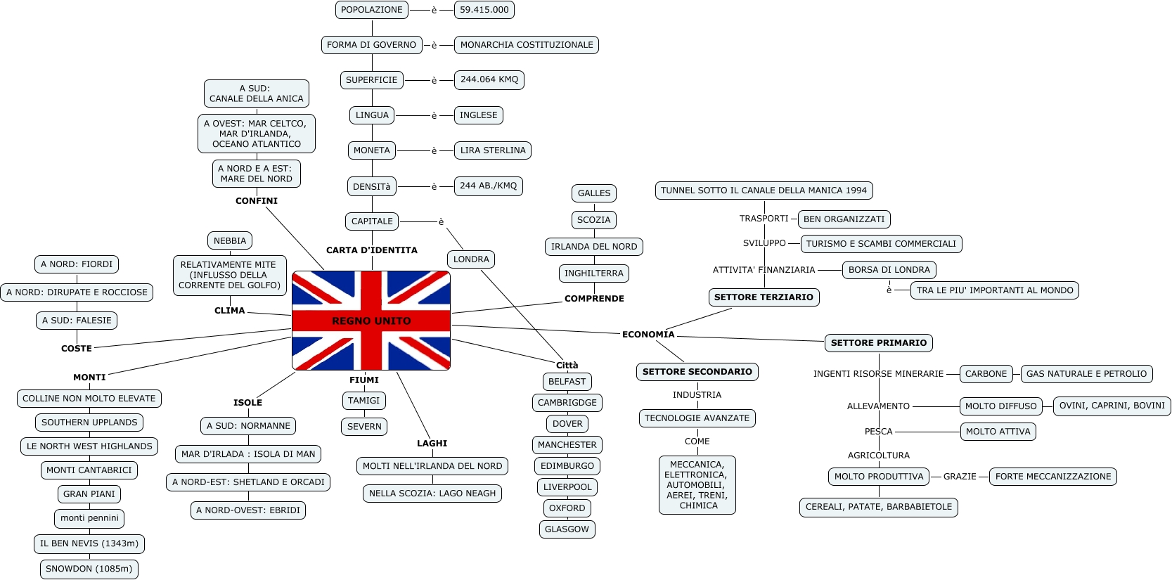 REGNO UNITO